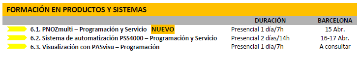Formación Productos Sistemas