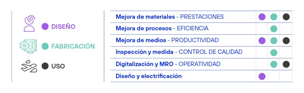 Tsn38 Especialista Integradotexto Es