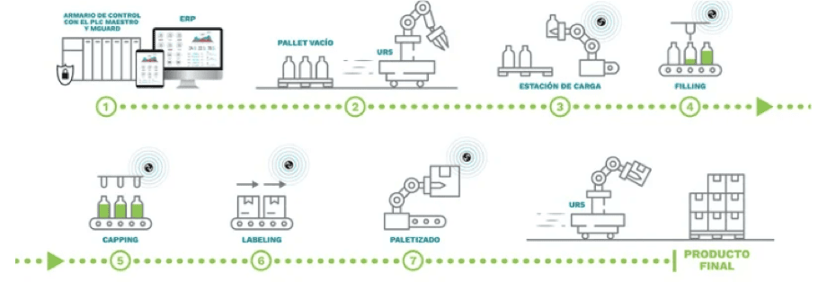 K Robots Inaugura Aula Smart Factory