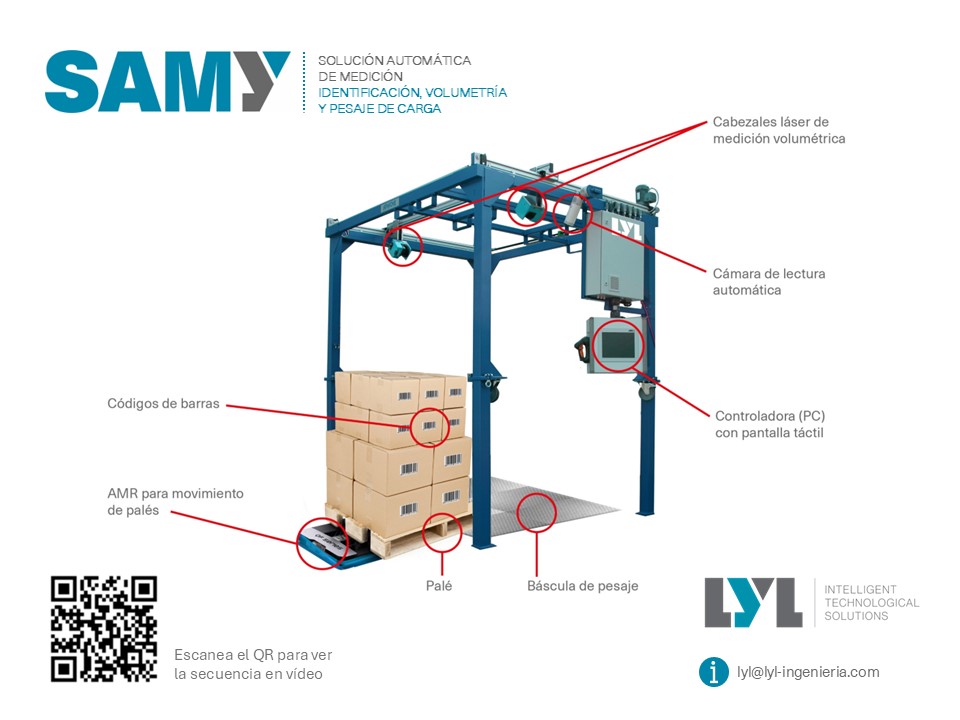 Solucion Automatizada Samy Lyl Logistica
